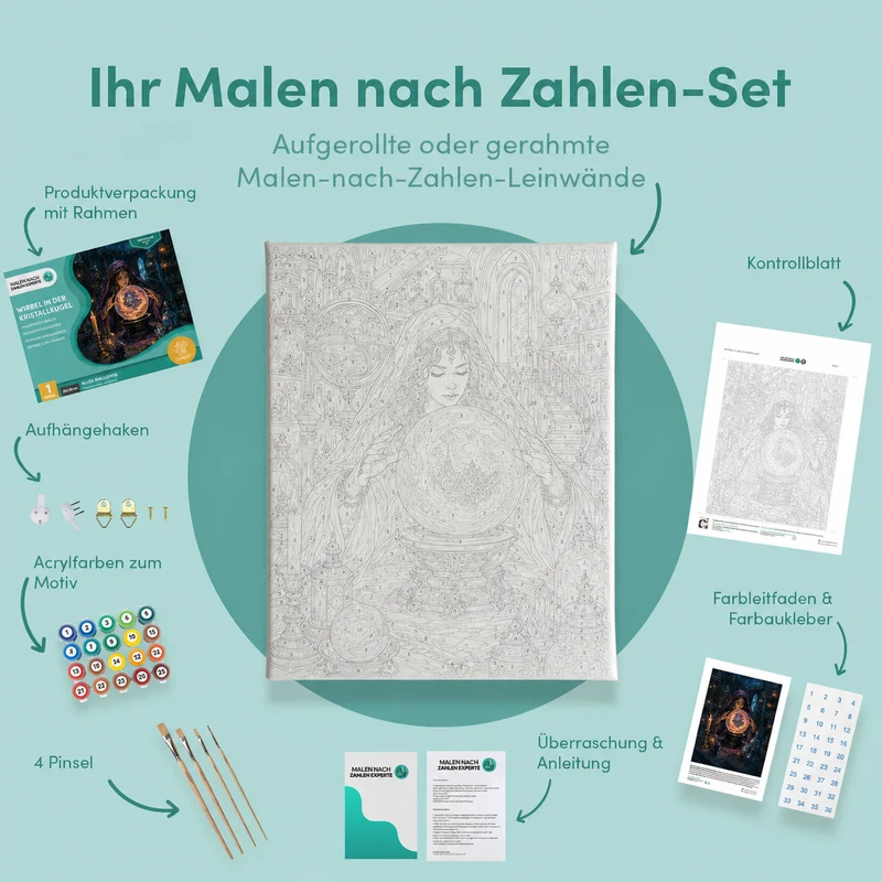Malen nach Zahlen – Wirbel in der Kristallkugel