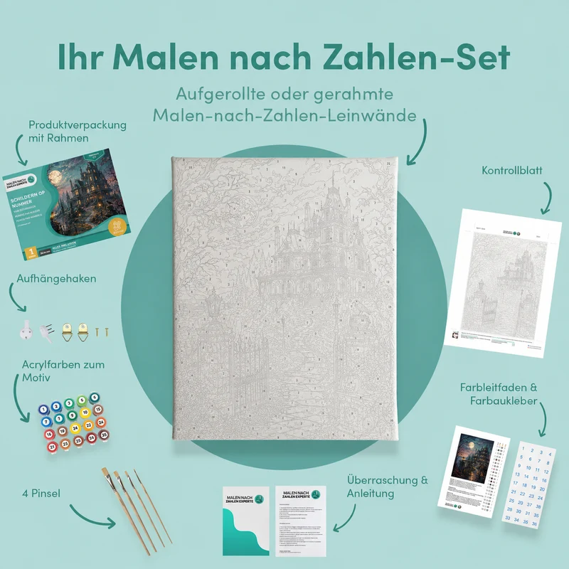Malen nach Zahlen – Das Herrenhaus ohne Gäste