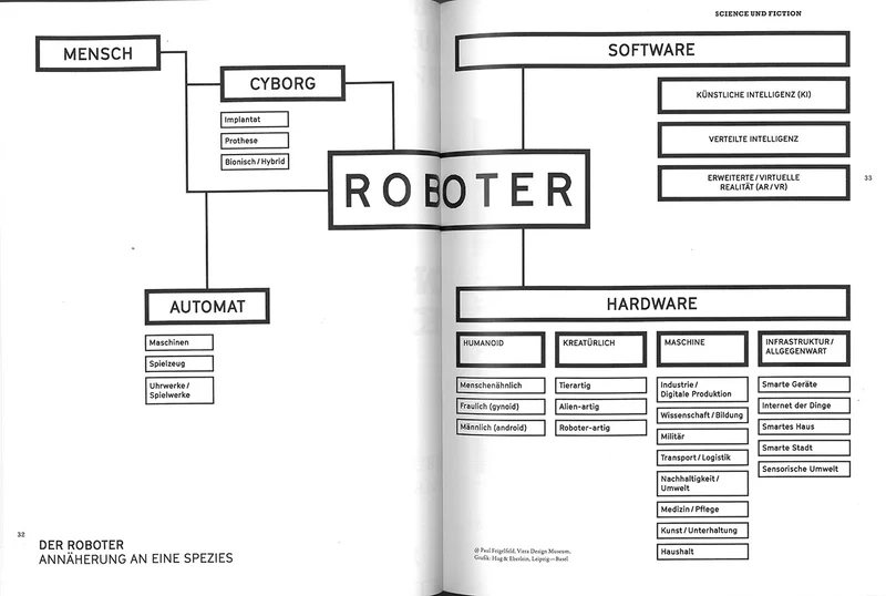 Hello, Robot. Design zwischen Mensch und Maschine