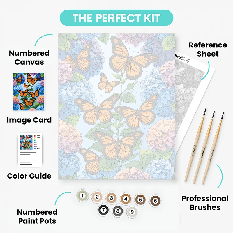 Monarch Butterflies & Hydrangeas - Paint by Numbers Kit