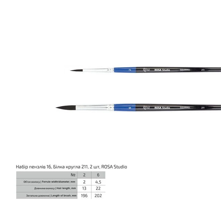 ROSA Studio Watercolor Round Brush Set of 2