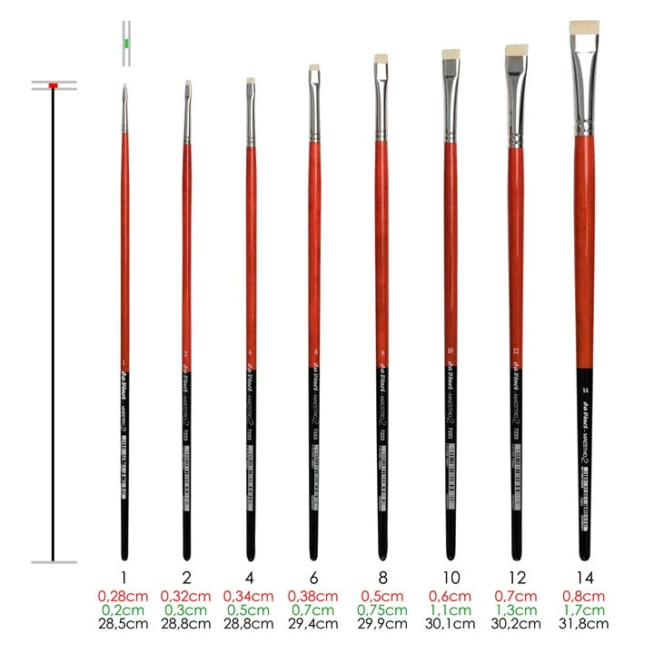da Vinci Maestro 2 7223 Brush