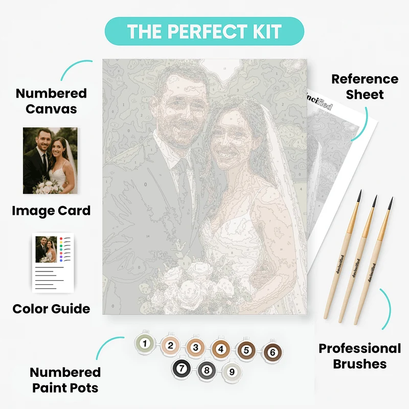 Custom Paint by Numbers Kit