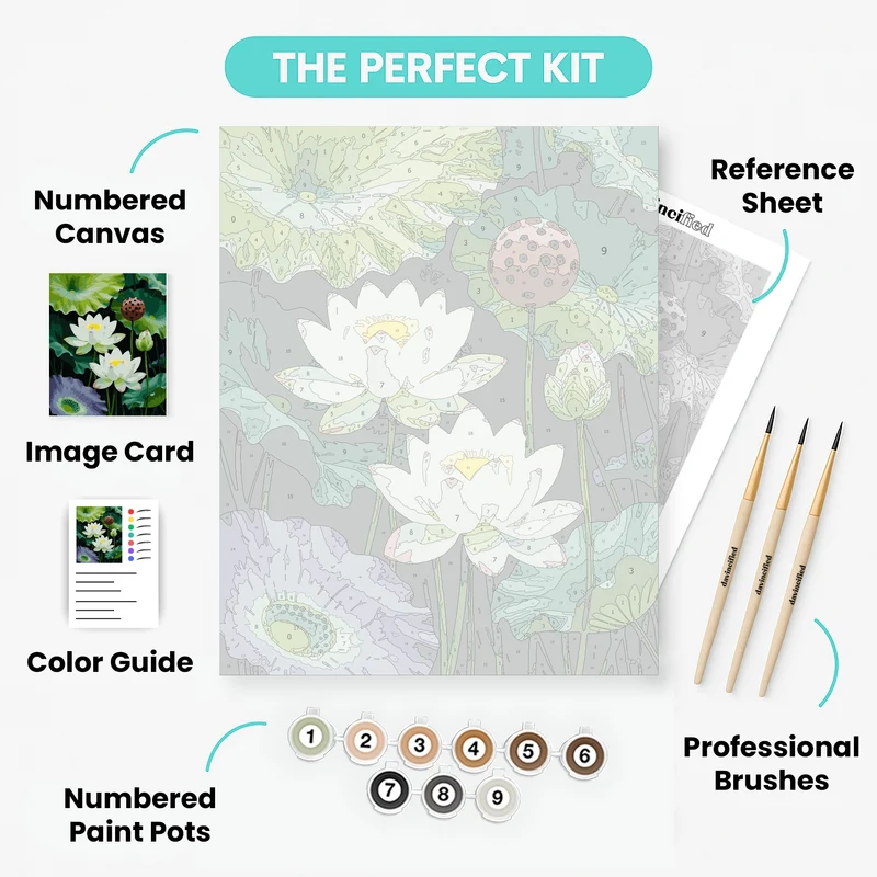 Lotus Blossoms with Lily Pads - Paint by Numbers Kit