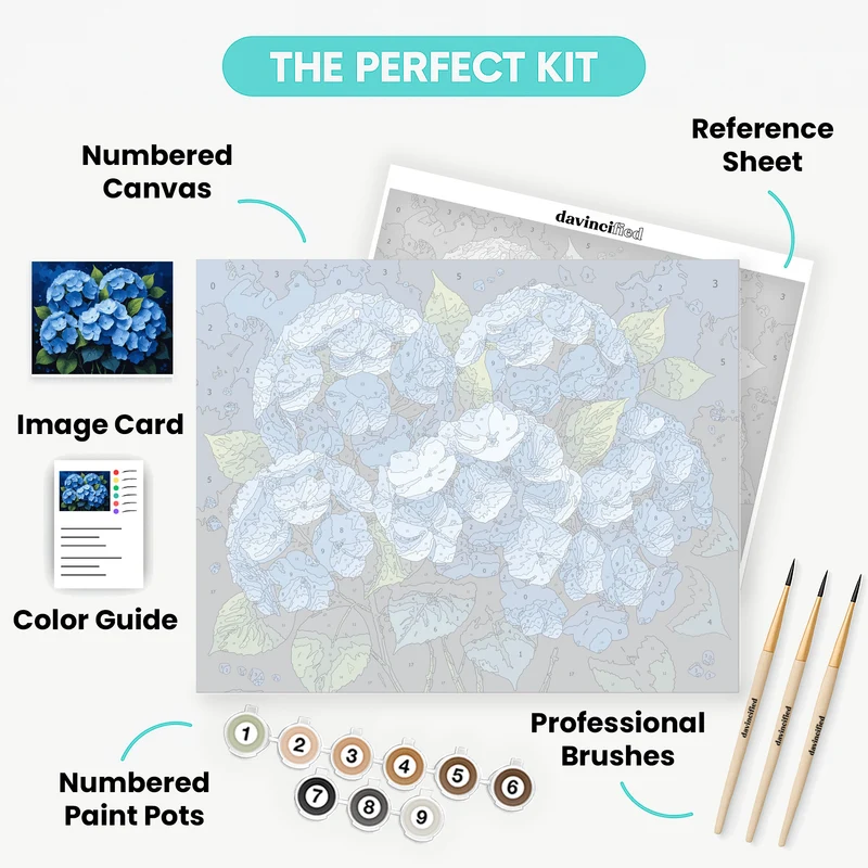Blue Hydrangeas - Paint by Numbers Kit
